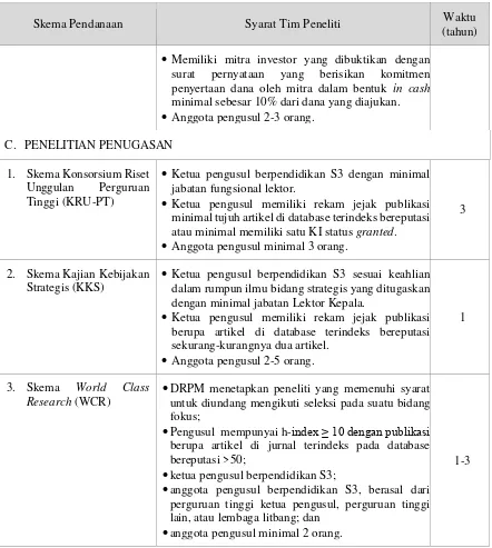 Tabel 2.3. Kesesuaian Skema Penelitian Pendanaan BOPTN dengan Acuan PMK 
