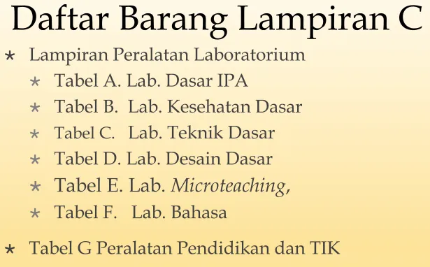 Tabel C.   Lab. Teknik Dasar 