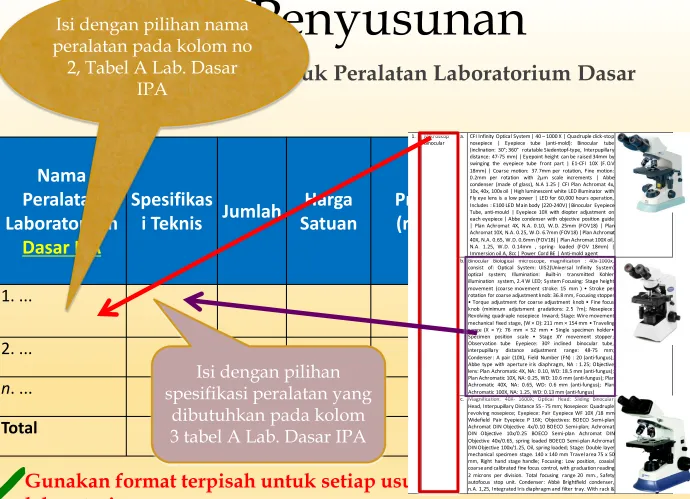 Tabel 3. Spesifikasi Rinci untuk Peralatan Laboratorium Dasar 2, Tabel A Lab. Dasar IPA Tahun 2019IPA  