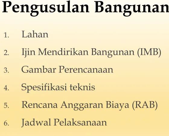 Gambar Perencanaan 