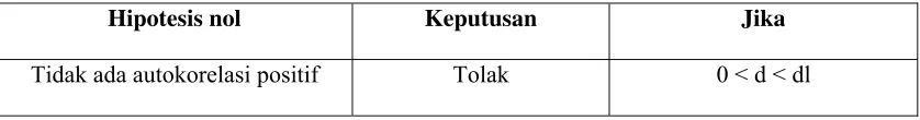 Tabel 3.1 