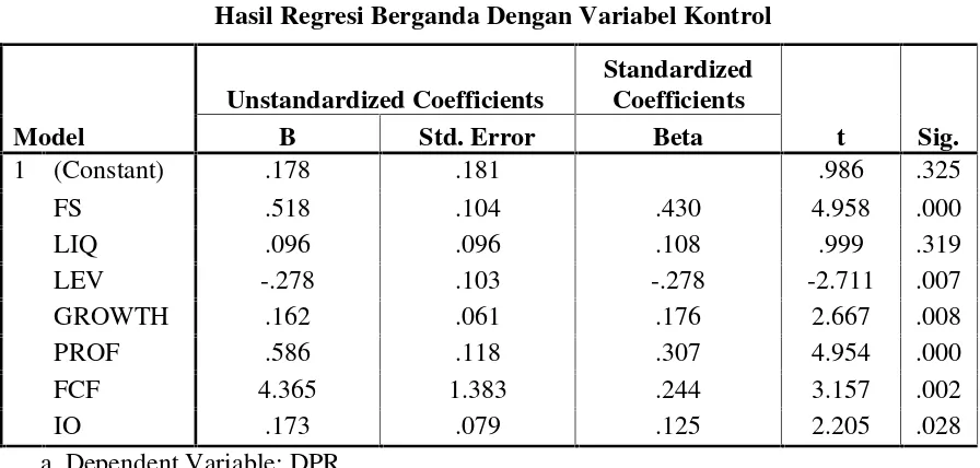 Tabel 9Hasil Regresi Berganda Dengan Variabel Kontrol