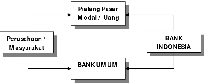 Gambar 2.1  Skema Mekanisme Pembelian SBI 