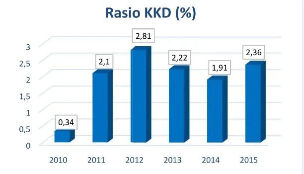 Grafik 2.