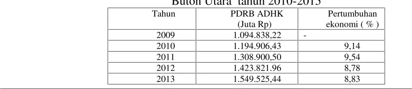 Tabel 3.
