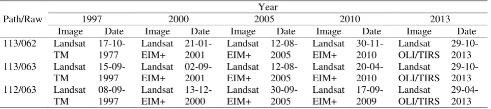 Tabel 1.  Data Citra Lansat TM, ETM+ dan OLI 