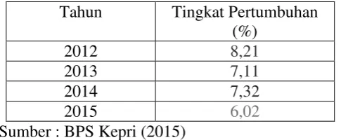 TABEL 1 (Y) 