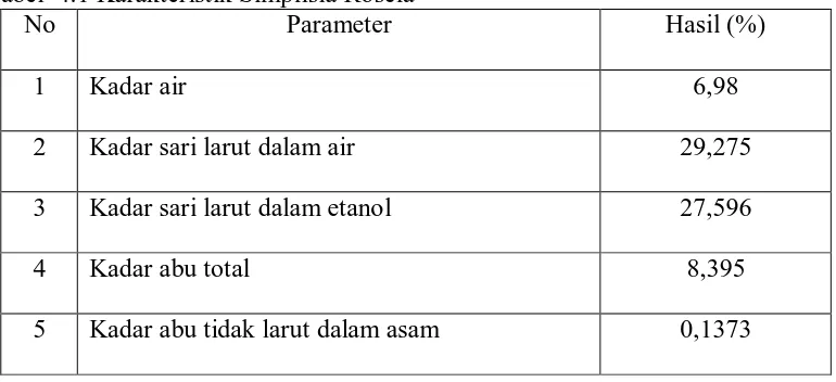 Tabel  4.1 Karakteristik Simplisia Rosela No Parameter 