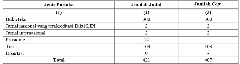 Tabel 1. Rekapitulasi jumlah ketersediaan pustaka yang relevan dengan bidang PS  