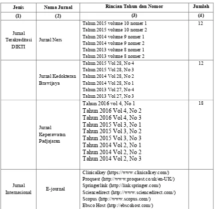 Tabel 2.  Jurnal yang tersedia/yang diterima secara teratur (lengkap), terbitan 3 tahun 