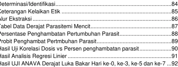 Tabel Data Derajat Parasitemi Mencit ....................................................