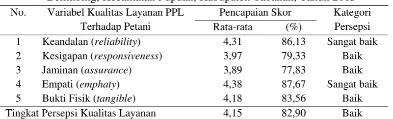 Tabel 1. 