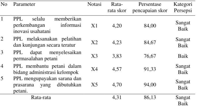 Tabel 2. 