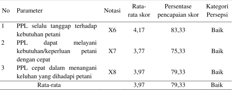 Tabel 3. 