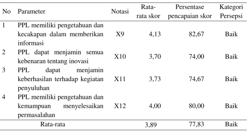 Tabel 4. 