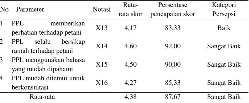 Tabel 5. 