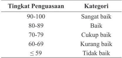 Tabel 1. Standar Acuan