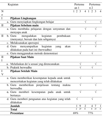 Tabel 2 