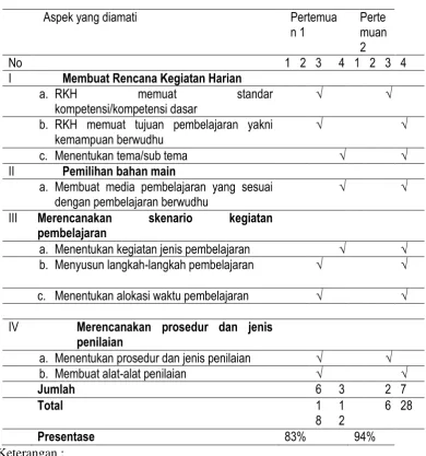 Tabel 3 