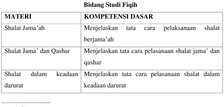 Tabel I Bidang Studi Fiqih 