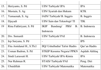 Table 5 