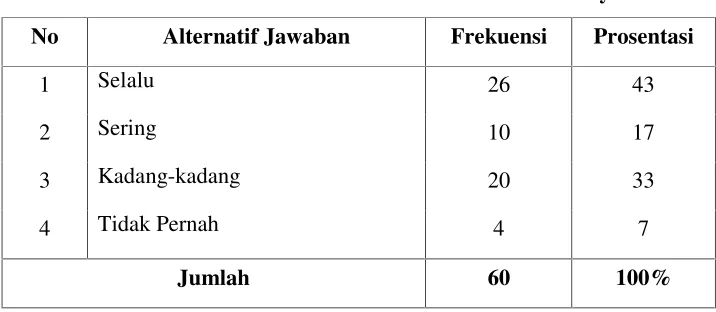 Tabel 8 