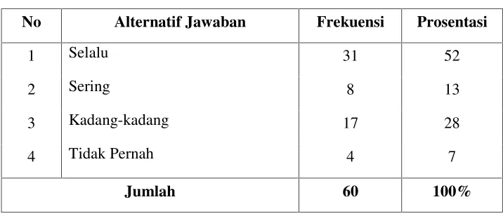 Tabel 10 