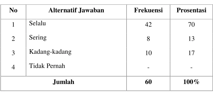 Tabel 11 