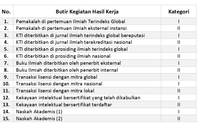 Tabel 2. Kategorisasi IKK 
