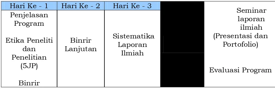 Tabel 4. Sequence penyelenggaraan terpisah Latsar CPNS 