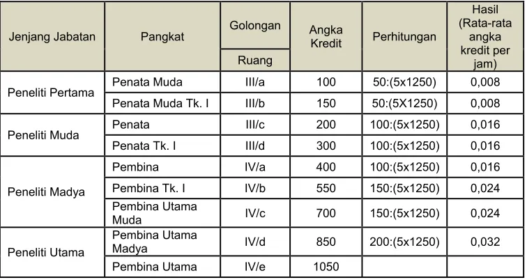 Tabel 1  