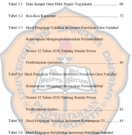 Tabel 3.1  Data Sampel Guru SMA Negeri Yogyakarta  ..........................  68 