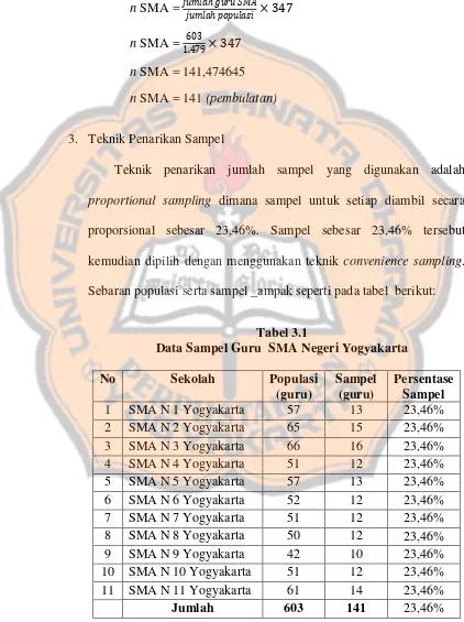 Tabel 3.1 Data Sampel Guru  SMA Negeri Yogyakarta 