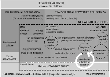 Figure 1: Italian collectivism in the networked multimedia (image created by the author)