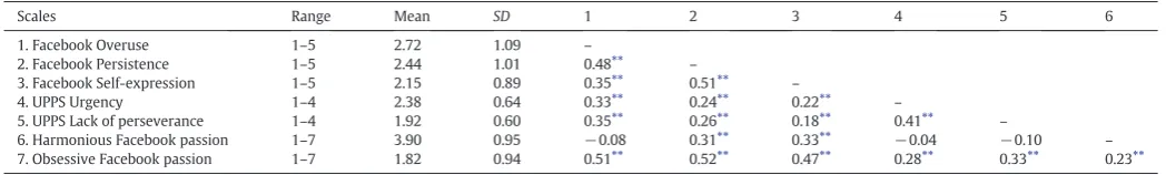 Table 1
