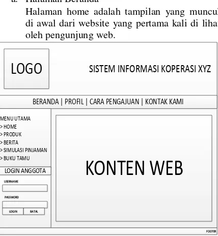 Gambar 10. Draft Template Tampilan Antarmuka Web Sistem Informasi Koperasi