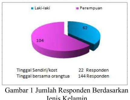 Tabel 1   