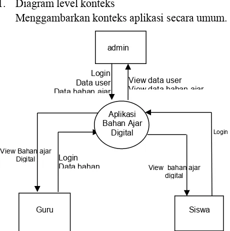 Tabel 2. Bahan_ajar_digital