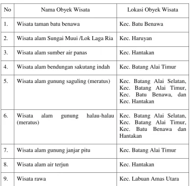 Tabel 1. 