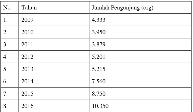 Tabel 2 