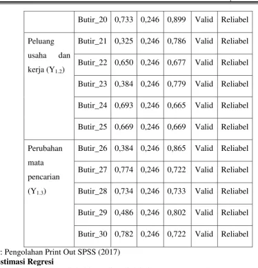 Tabel tersebut diatas dapat diketahui 