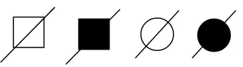Gambar 2.1 Simbol-simbol dalam pedigree 