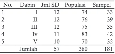 Tabel 1. Ukuran Sampel Penelitian