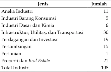 Tabel 4. Jumlah Industri Tiap Sektor Per Tahun