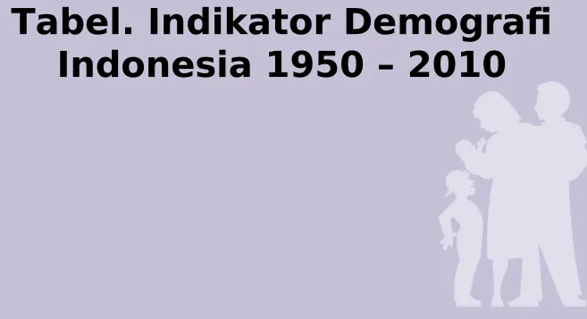 Tabel. Indikator Demograf 