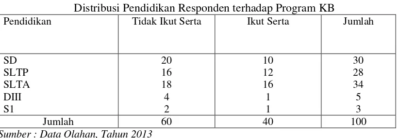 Tabel 5.1. 