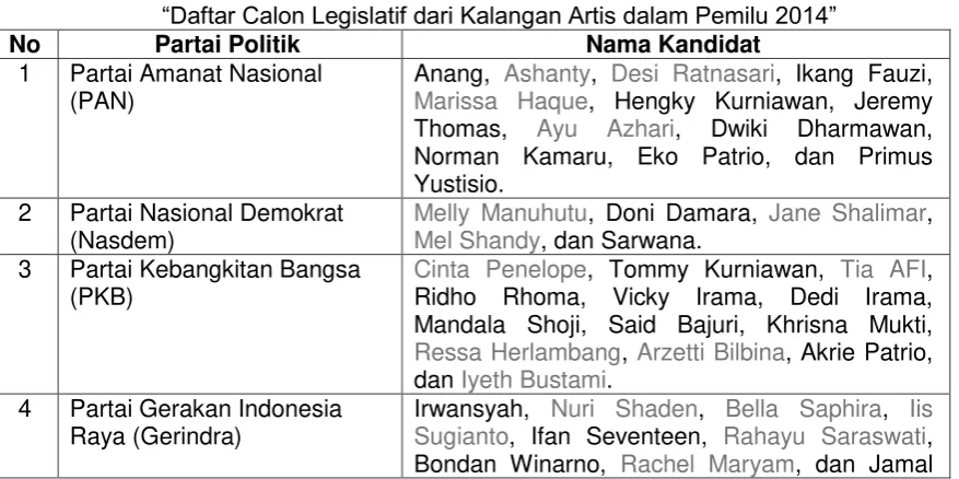 Tabel 2 “Daftar Calon Legislatif dari Kalangan Artis dalam Pemilu 2014”