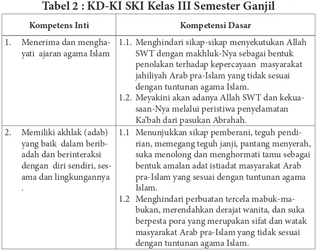 Tabel 2 : KD-KI SKI Kelas III Semester Ganjil   