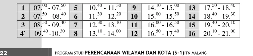 Tabel 2.3. Jam Perkuliahan dalam Satu Hari 