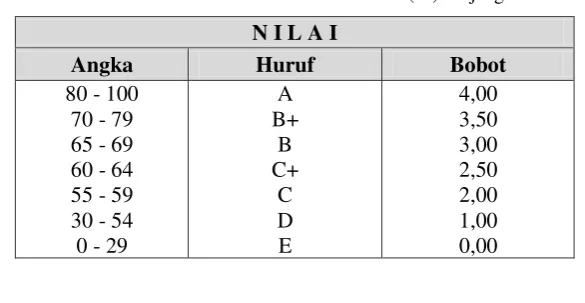 Tabel 3.1. Daftar Beban Studi Jenjang S2 